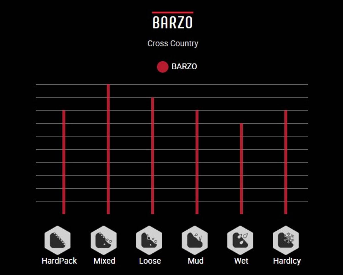 Vittoria Barzo TNT G2 27,5 x 2,10